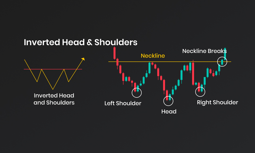 Head & Shoulders